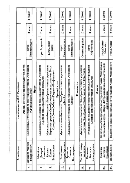 Файл:Приказ ДОиМП Денежное поощрение апрель 2019.pdf
