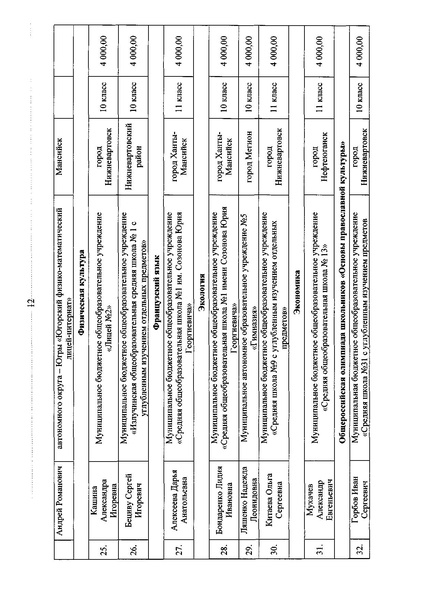 Файл:Приказ ДОиМП Денежное поощрение апрель 2019.pdf