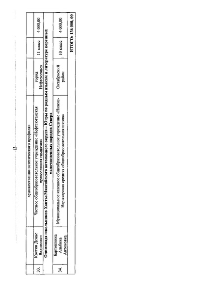 Файл:Приказ ДОиМП Денежное поощрение апрель 2019.pdf