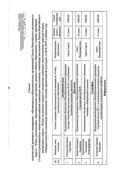 Файл:Приказ ДОиМП Денежное поощрение апрель 2019.pdf