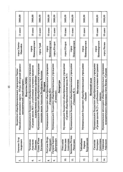 Файл:Приказ ДОиМП Денежное поощрение апрель 2019.pdf