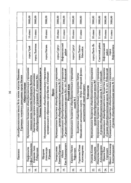 Файл:Приказ ДОиМП Денежное поощрение апрель 2019.pdf