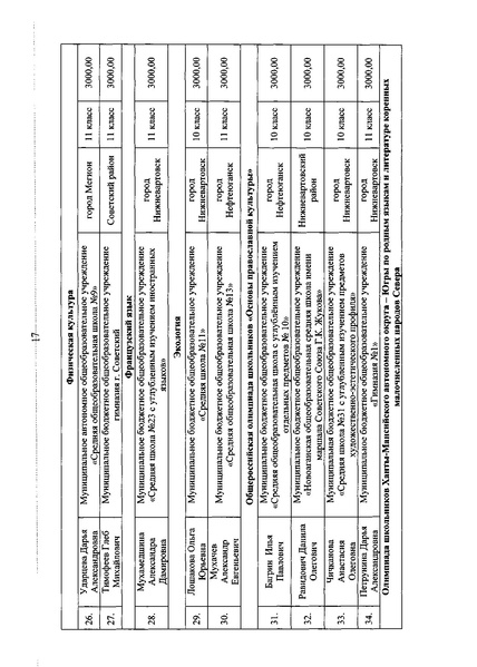 Файл:Приказ ДОиМП Денежное поощрение апрель 2019.pdf