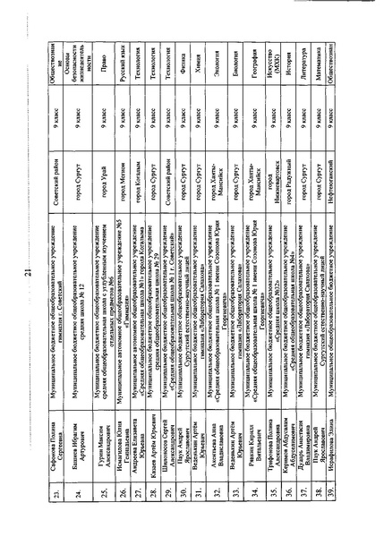 Файл:Приказ ДОиМП Денежное поощрение апрель 2019.pdf