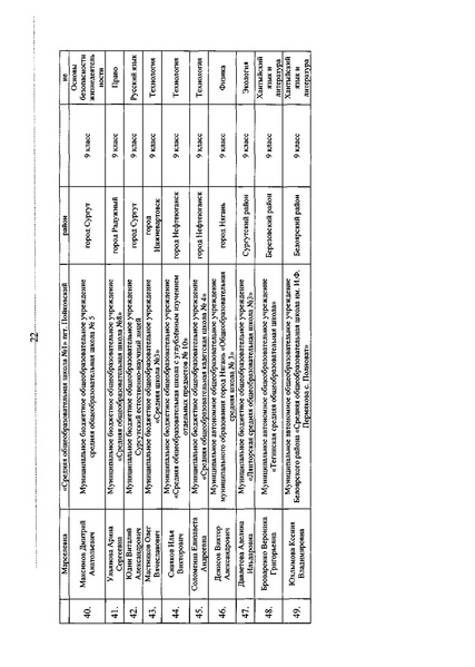 Файл:Приказ ДОиМП Денежное поощрение апрель 2019.pdf