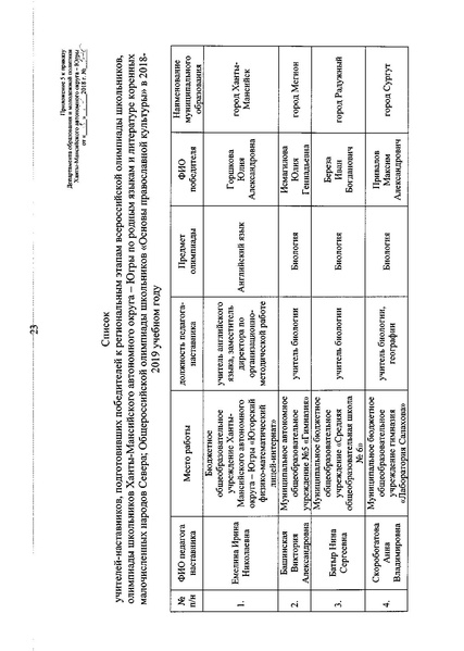 Файл:Приказ ДОиМП Денежное поощрение апрель 2019.pdf