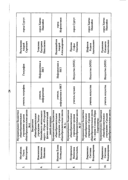 Файл:Приказ ДОиМП Денежное поощрение апрель 2019.pdf