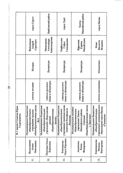 Файл:Приказ ДОиМП Денежное поощрение апрель 2019.pdf