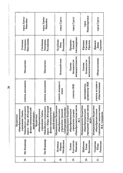 Файл:Приказ ДОиМП Денежное поощрение апрель 2019.pdf