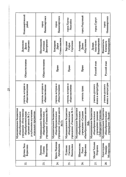 Файл:Приказ ДОиМП Денежное поощрение апрель 2019.pdf