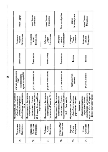 Файл:Приказ ДОиМП Денежное поощрение апрель 2019.pdf