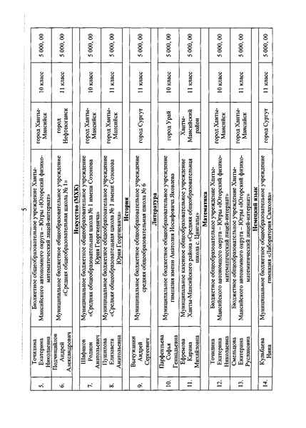 Файл:Приказ ДОиМП Денежное поощрение апрель 2019.pdf