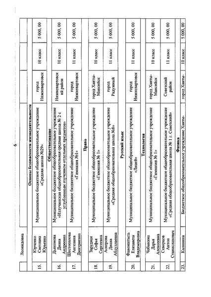 Файл:Приказ ДОиМП Денежное поощрение апрель 2019.pdf