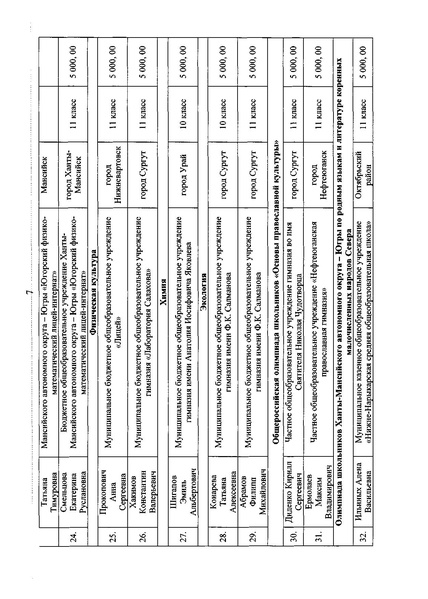 Файл:Приказ ДОиМП Денежное поощрение апрель 2019.pdf