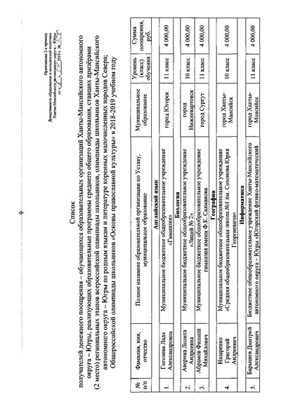 Файл:Приказ ДОиМП Денежное поощрение апрель 2019.pdf
