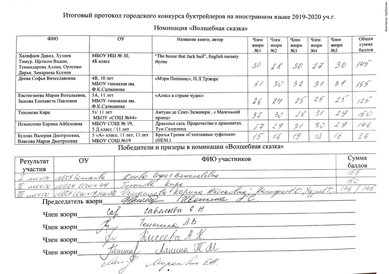 Файл:Протоколы конкурса буктрейлеров 2020.pdf