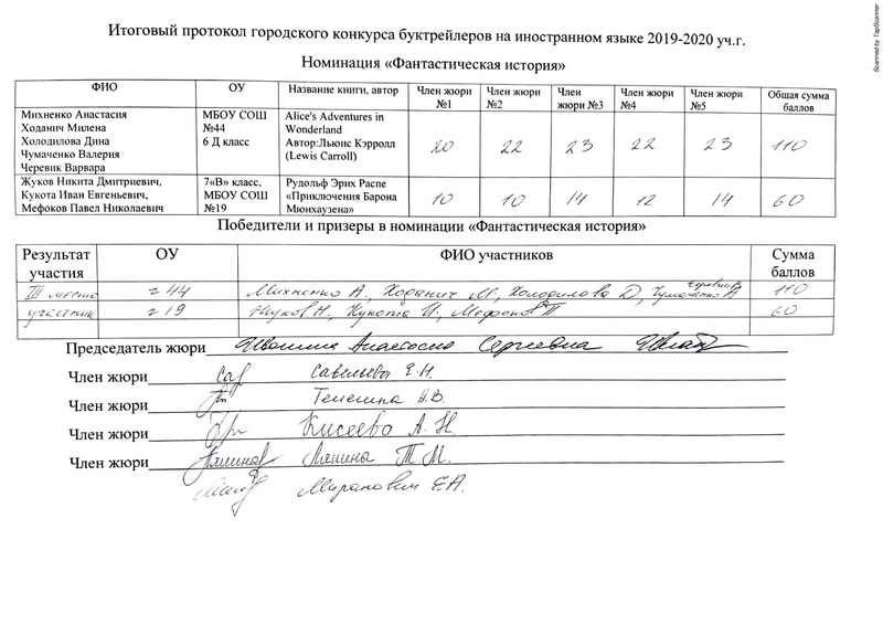 Файл:Протоколы конкурса буктрейлеров 2020.pdf