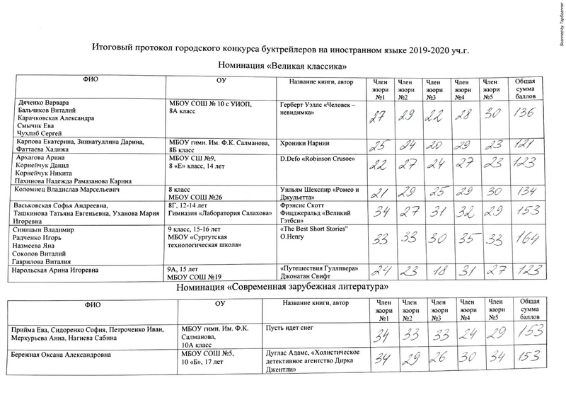 Файл:Протоколы конкурса буктрейлеров 2020.pdf