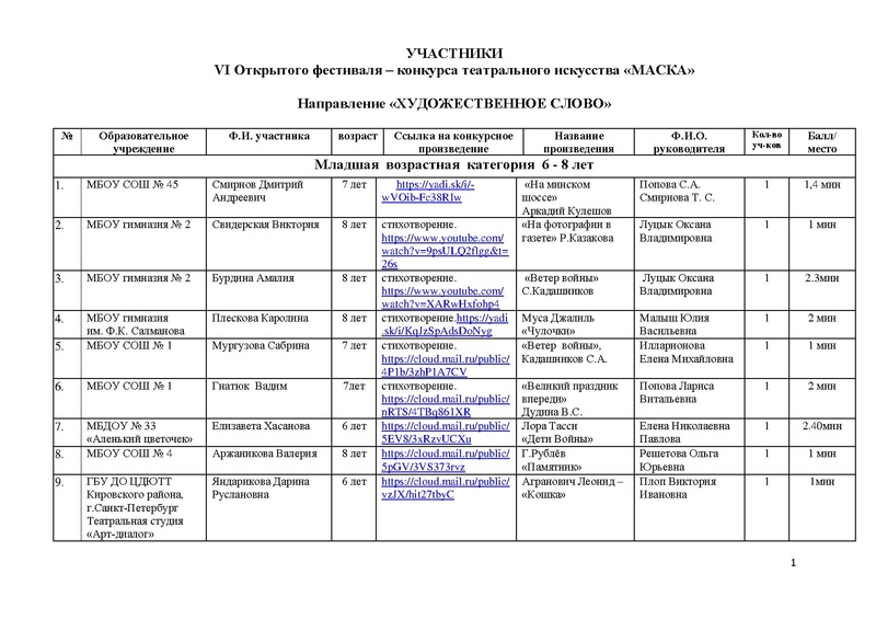 Файл:Участники номинации ХУДОЖЕСТВЕННОЕ СЛОВО МАСКА-2020.pdf