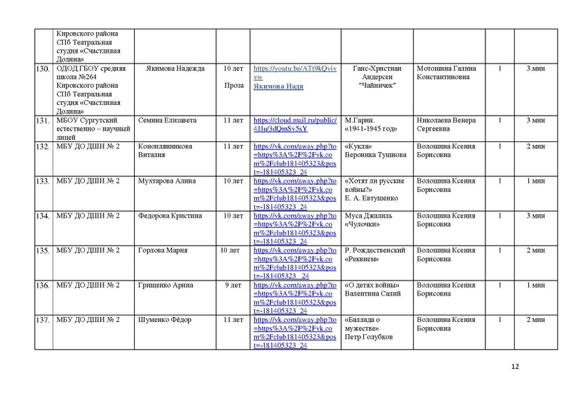 Файл:Участники номинации ХУДОЖЕСТВЕННОЕ СЛОВО МАСКА-2020.pdf