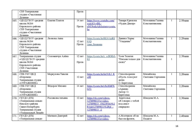 Файл:Участники номинации ХУДОЖЕСТВЕННОЕ СЛОВО МАСКА-2020.pdf