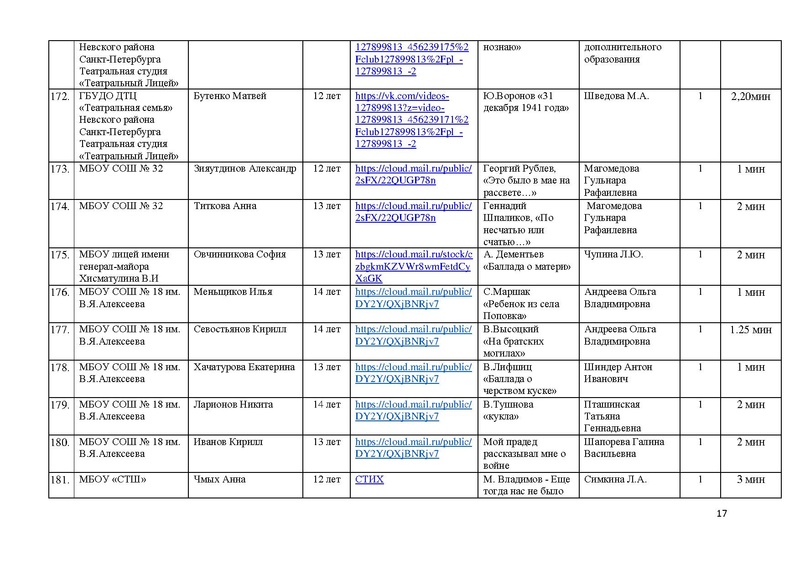 Файл:Участники номинации ХУДОЖЕСТВЕННОЕ СЛОВО МАСКА-2020.pdf