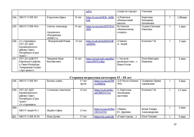 Файл:Участники номинации ХУДОЖЕСТВЕННОЕ СЛОВО МАСКА-2020.pdf