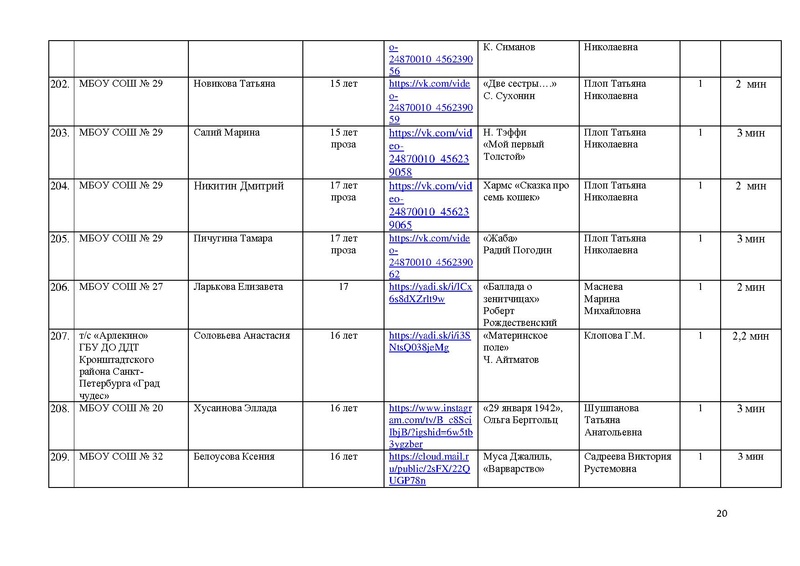 Файл:Участники номинации ХУДОЖЕСТВЕННОЕ СЛОВО МАСКА-2020.pdf
