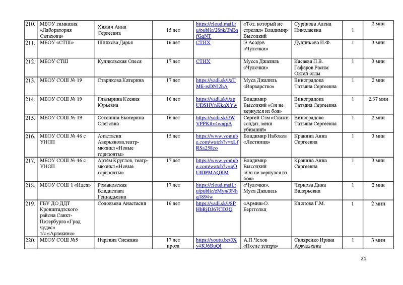 Файл:Участники номинации ХУДОЖЕСТВЕННОЕ СЛОВО МАСКА-2020.pdf