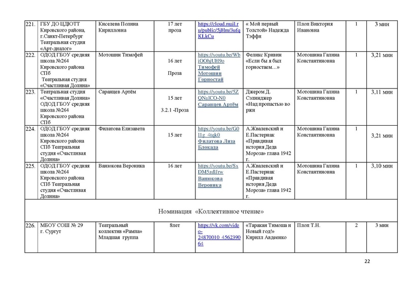 Файл:Участники номинации ХУДОЖЕСТВЕННОЕ СЛОВО МАСКА-2020.pdf