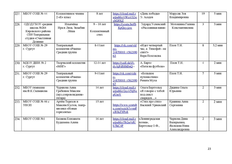 Файл:Участники номинации ХУДОЖЕСТВЕННОЕ СЛОВО МАСКА-2020.pdf