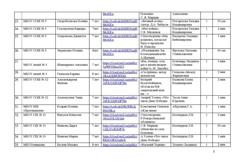 Файл:Участники номинации ХУДОЖЕСТВЕННОЕ СЛОВО МАСКА-2020.pdf