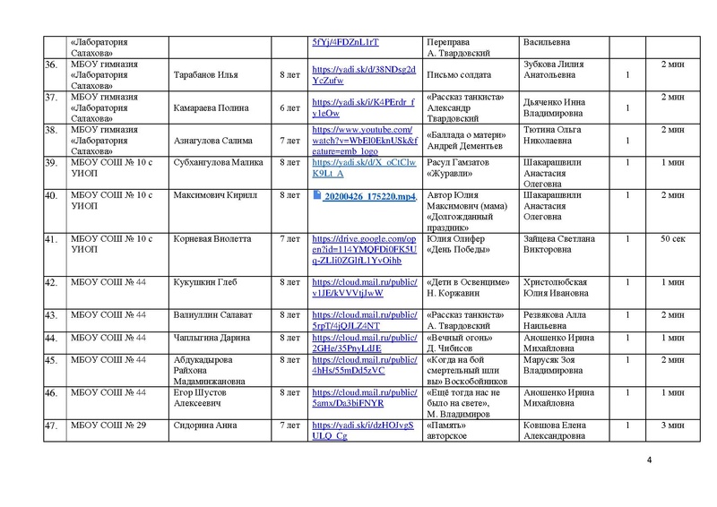 Файл:Участники номинации ХУДОЖЕСТВЕННОЕ СЛОВО МАСКА-2020.pdf