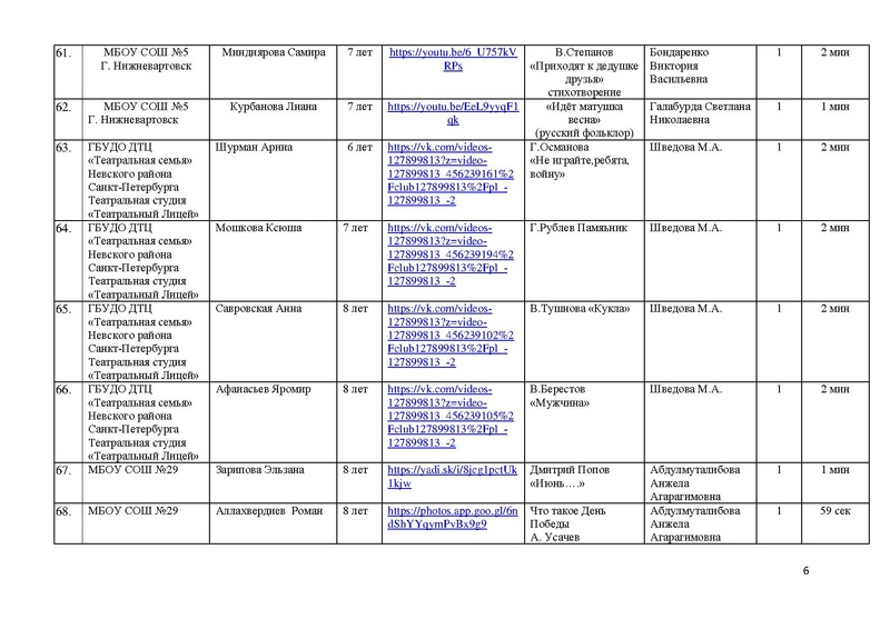 Файл:Участники номинации ХУДОЖЕСТВЕННОЕ СЛОВО МАСКА-2020.pdf