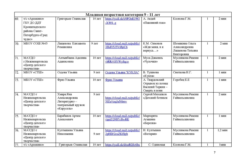 Файл:Участники номинации ХУДОЖЕСТВЕННОЕ СЛОВО МАСКА-2020.pdf