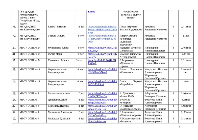Файл:Участники номинации ХУДОЖЕСТВЕННОЕ СЛОВО МАСКА-2020.pdf