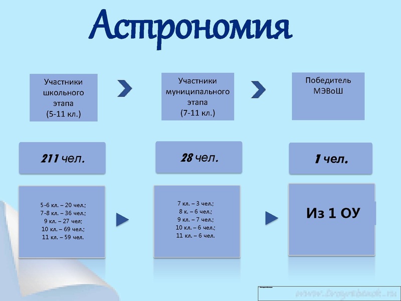 Файл:Астрономия Раимбакиева Итоги МЭВоШ.pdf