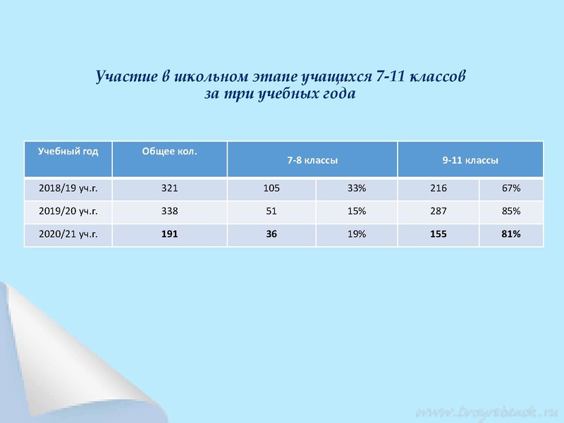 Файл:Астрономия Раимбакиева Итоги МЭВоШ.pdf