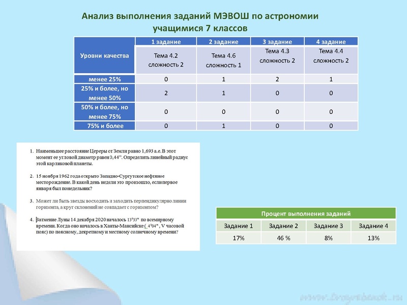 Файл:Астрономия Раимбакиева Итоги МЭВоШ.pdf