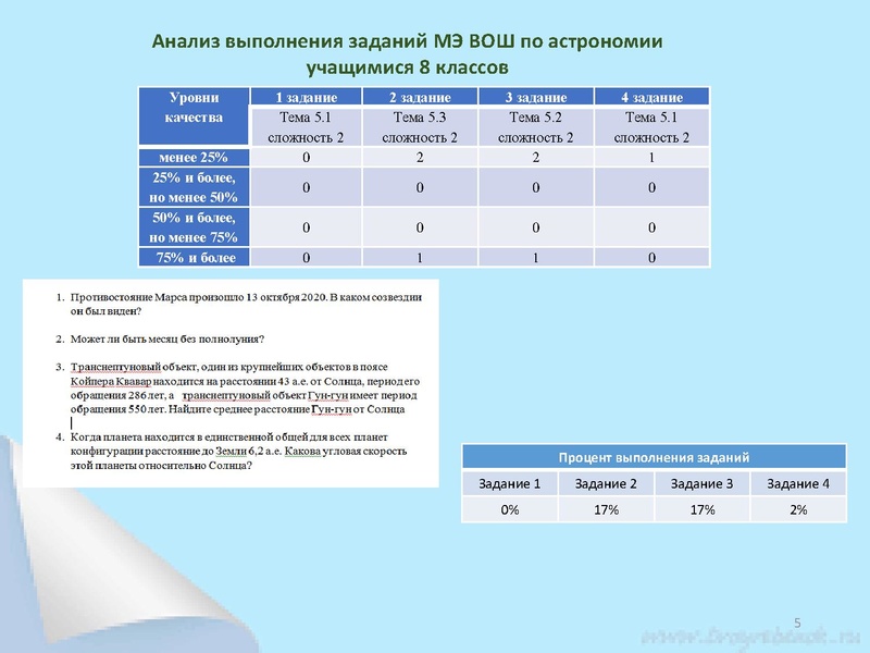 Файл:Астрономия Раимбакиева Итоги МЭВоШ.pdf