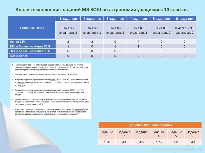 Файл:Астрономия Раимбакиева Итоги МЭВоШ.pdf