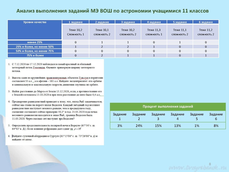 Файл:Астрономия Раимбакиева Итоги МЭВоШ.pdf