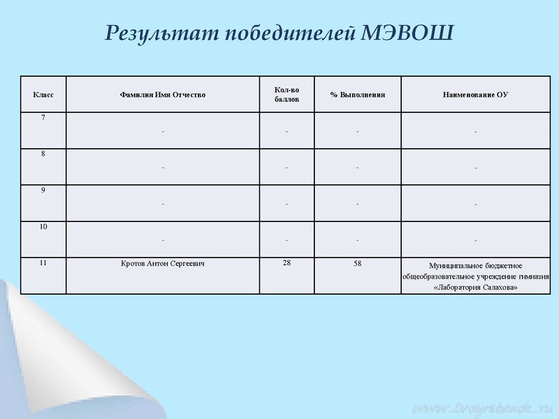 Файл:Астрономия Раимбакиева Итоги МЭВоШ.pdf