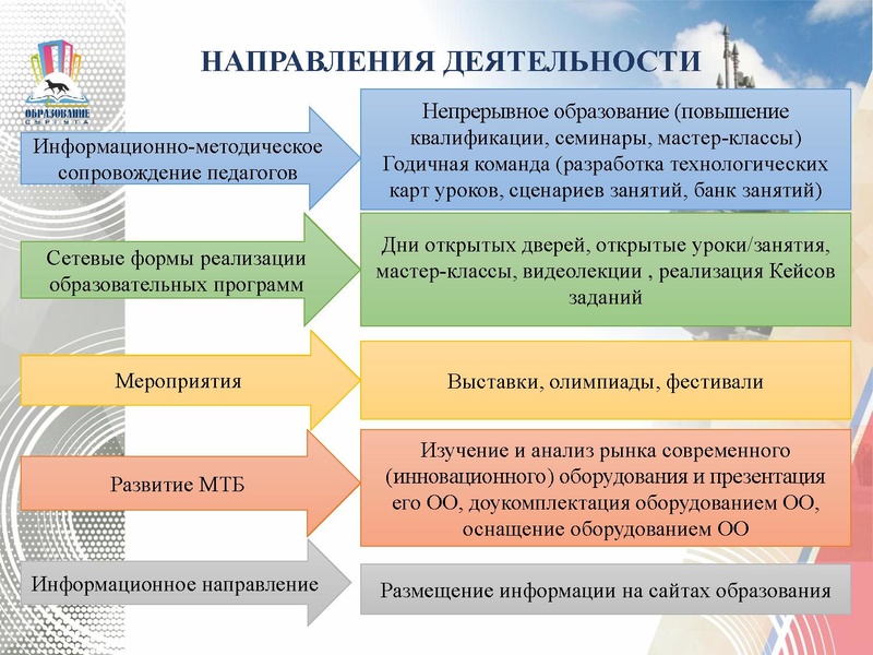 Файл:ГМО Технология ОТ.pdf