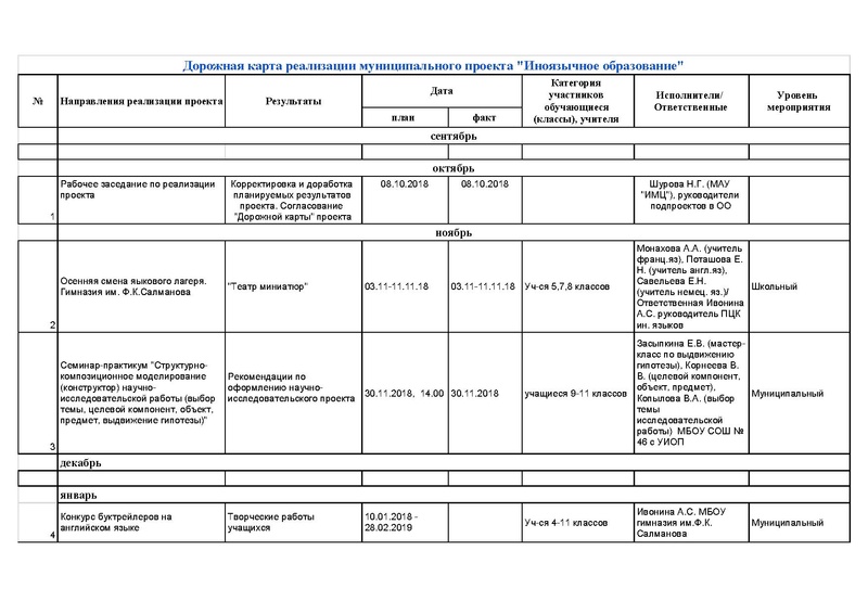 Файл:ИО-Дорожная карта январь.pdf