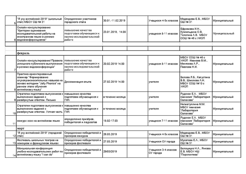 Файл:ИО-Дорожная карта январь.pdf