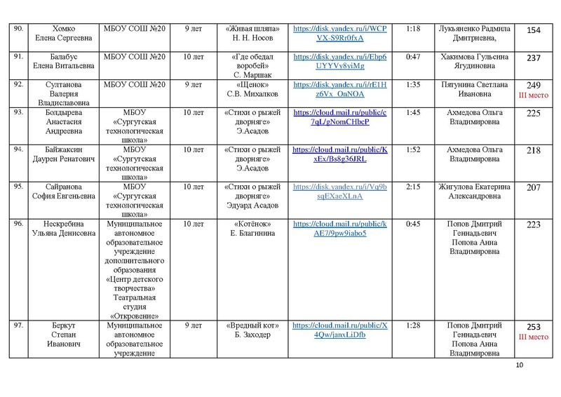Файл:Итоги конкурса чтецов о животных 2023.pdf