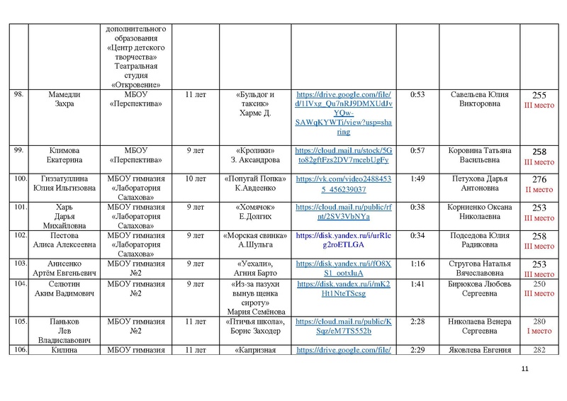 Файл:Итоги конкурса чтецов о животных 2023.pdf