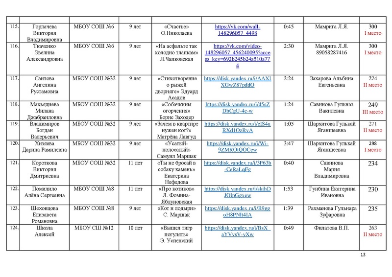 Файл:Итоги конкурса чтецов о животных 2023.pdf