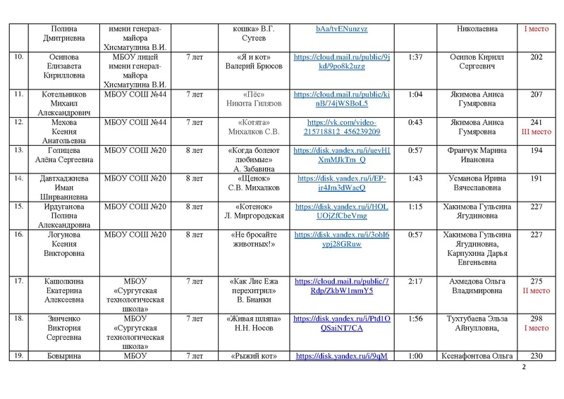 Файл:Итоги конкурса чтецов о животных 2023.pdf